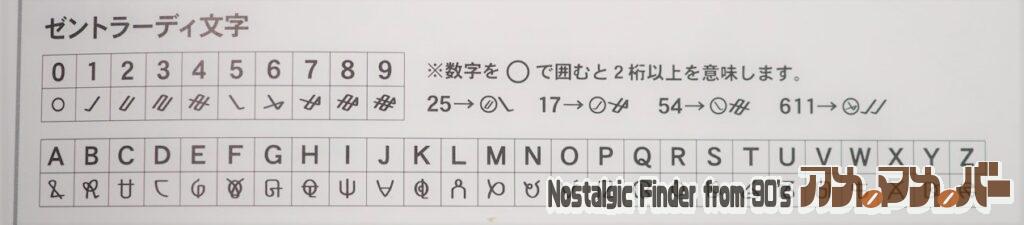 ハセガワ 1/72 リガード 説明書03