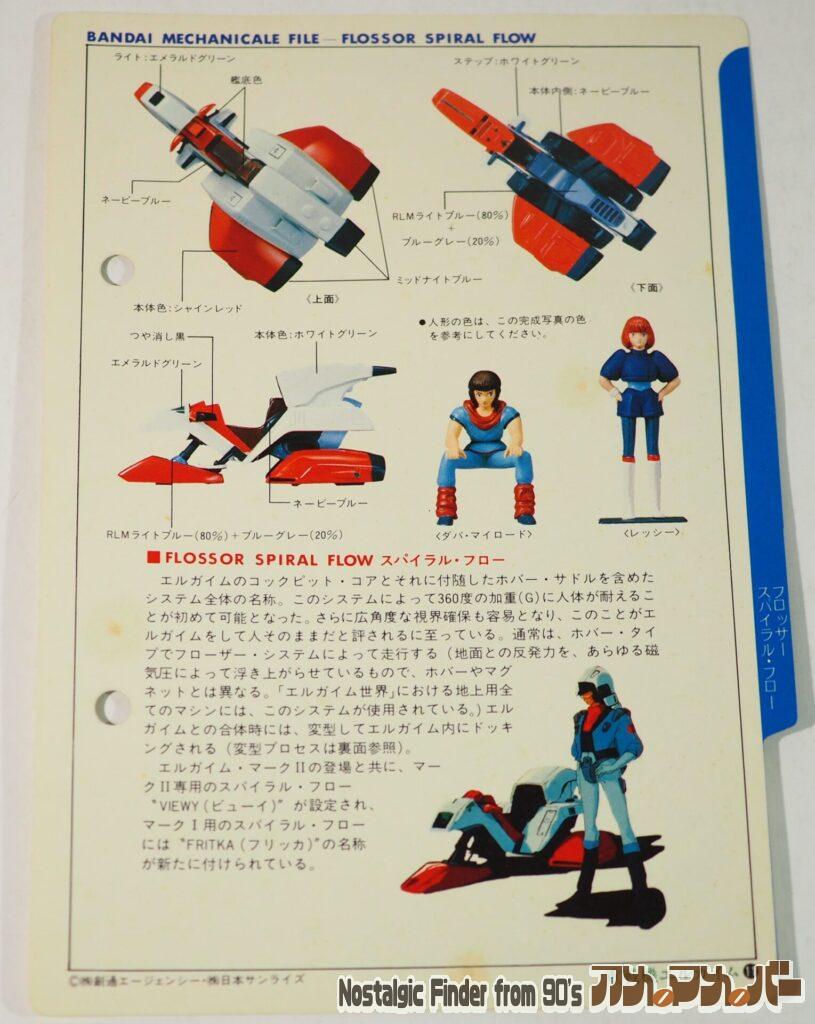 1/24 スパイラルフロー メカニカルファイル 01