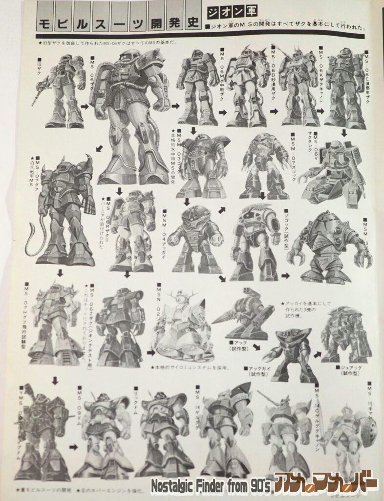 1/100 プロトタイプドム モビルスーツ開発史