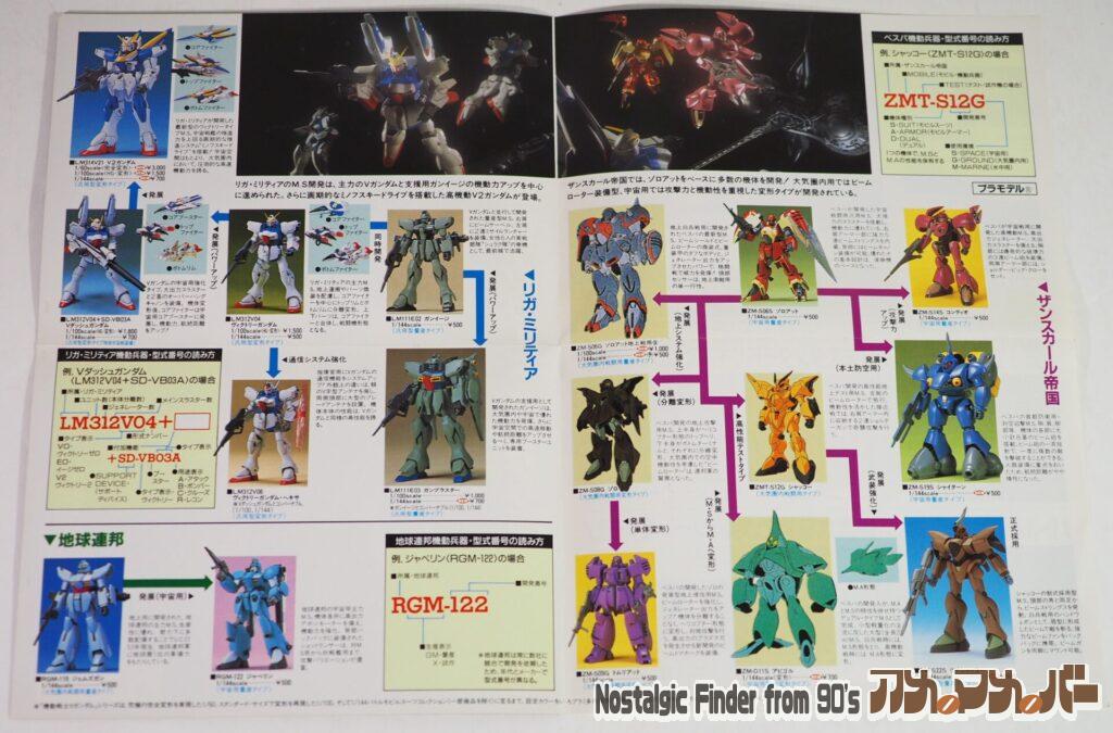1/144 V2ガンダム コレクション冊子03